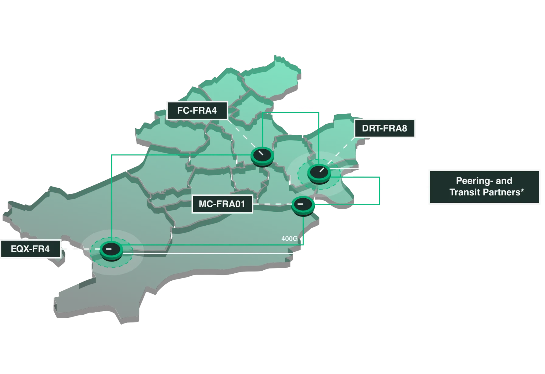 dataforest network diagram of data centers in the Frankfurt region with external connectivity